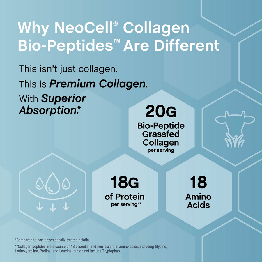 20 g collagen and 18 g protein per serving