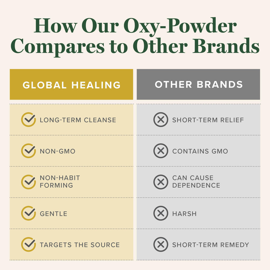 How Oxy-Powder compares to other cleanse brands