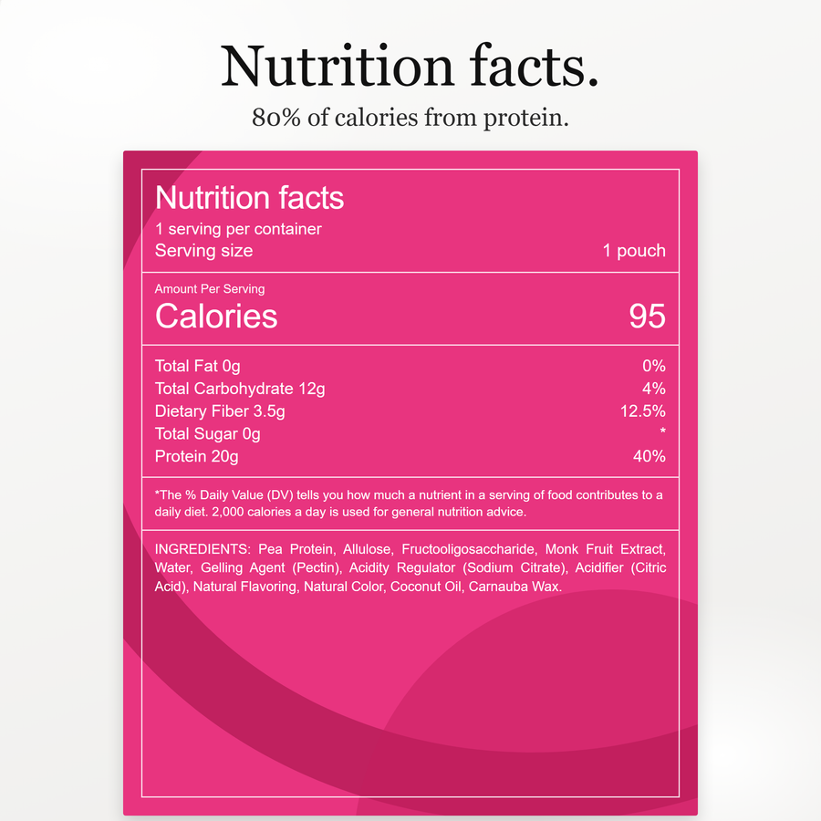 Nutrition facts: 95 calories, 20g protein, 0g sugar
